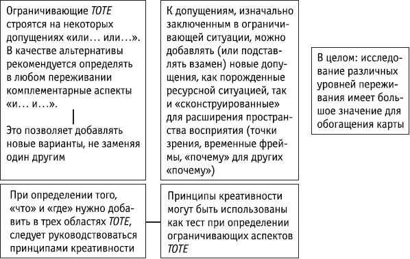 Ключевые положения Применение принципов креативности и условий формальной - фото 111
