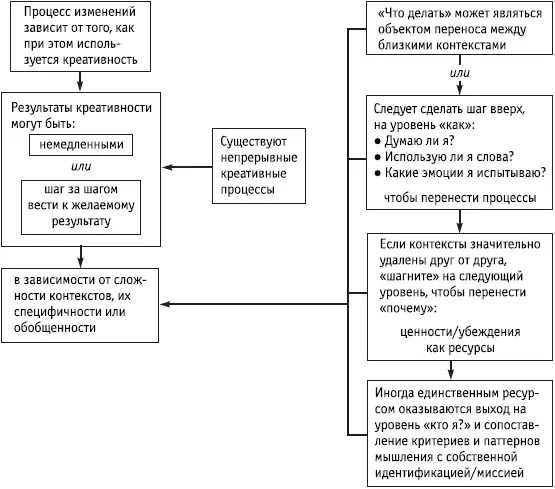 Ключевые положения Сравнение конкретных ситуаций дает информацию о - фото 112