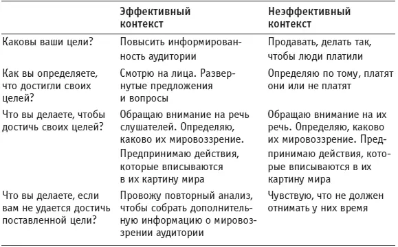 Существует разница между тем как мы слушаем чужую речь намереваясь показать - фото 115