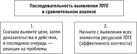 Ключевые положения Релевантные психические процессы выявляются путем сравнения - фото 117