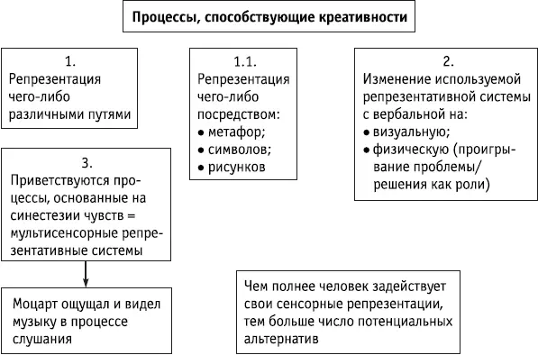 Ключевые положения Существует несколько общих процессов которые могут - фото 128