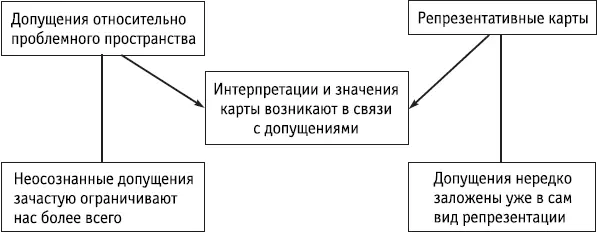 Ключевые положения Помимо способа репрезентации проблемного пространства на - фото 129