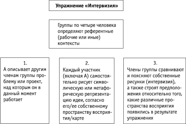 Ключевые положения Одна из мощных форм кокреативности основана на том факте - фото 130