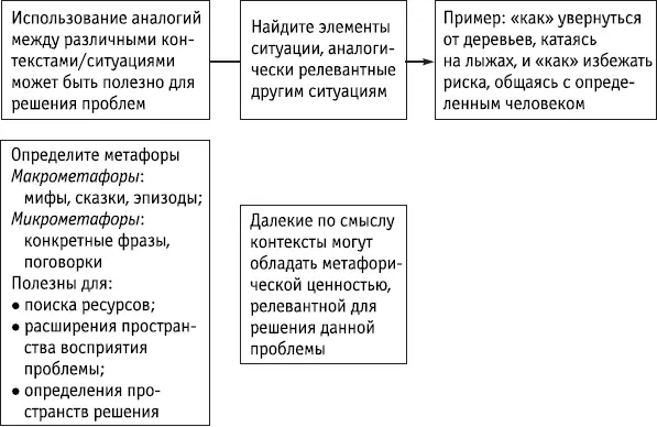 Ключевые положения После того как проблемное пространство определено можно - фото 135
