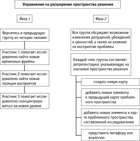 Ключевые положения Различные типы метафор временных фреймов уровней и точек - фото 136