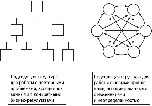 Ключевые положения Повторные проблемы обычно требуют для своего решения - фото 144