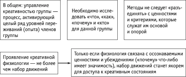 Ключевые положения Различные виды способностей и стилей мышления поддерживают - фото 145