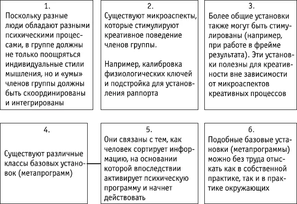 Ключевые положения Управление креативным процессом группы обладает микро и - фото 146