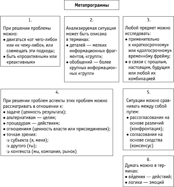 Ключевые положения При решении проблемы можно делать акцент на движение - фото 147
