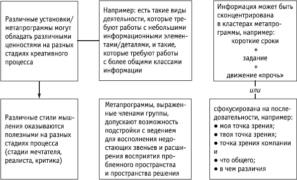 Ключевые положения Стратегии решения проблем могут акцентировать различные - фото 148