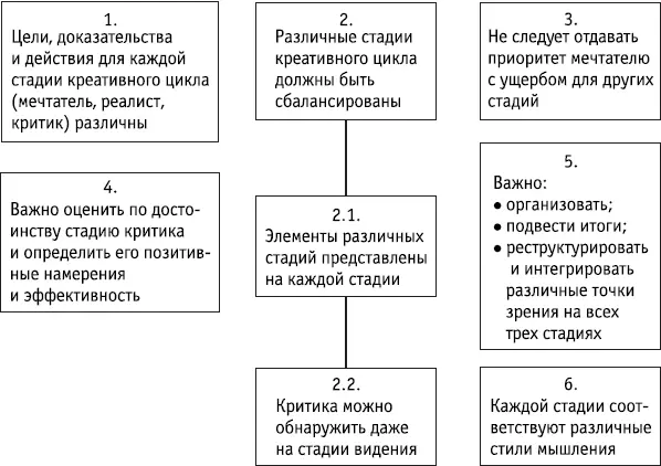 Ключевые положения Сбалансированность ключевой критерий управления динамикой - фото 156