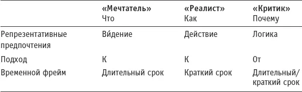 2 Руководитель описывает группе общий проект или идею и взаи модействует с - фото 157