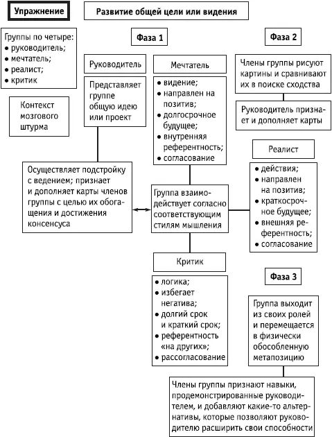 Ключевые положения Эта деятельность сконцентрирована на том как применять - фото 159