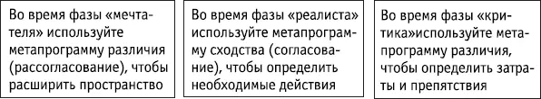Ключевые положения Для каждой фазы креативного цикла существуют общие - фото 162