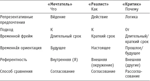Задача руководителя группы за 15 минут попытаться скоординировать различные - фото 174