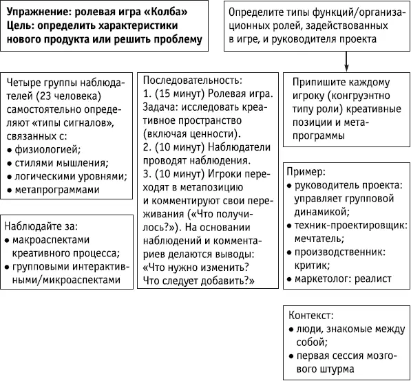 Ключевые положения Ролевая игра хороший способ интерактивно воплотить - фото 175