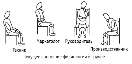 В этот момент обсуждения Руководитель стимулировал критическую метапрограмму - фото 183