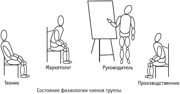 Руководитель указывает на плакат Если я правильно понимаю нас беспокоит - фото 189