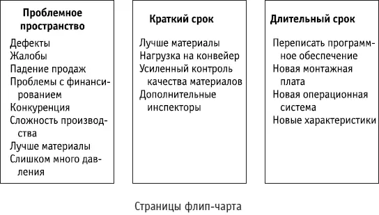 Руководитель указывает на плакат Если я правильно понимаю нас беспокоит - фото 190