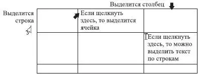 Рис 153Выделяем строки и столбцы Для выделения ячеек находящихся в разных - фото 161
