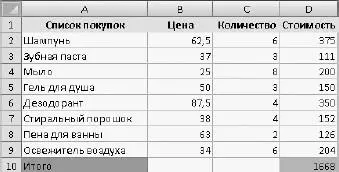 Рис 22Простейший пример учета финансов в Excel Если бы вы вернувшись из - фото 288