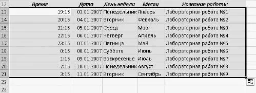 Рис 28Автозаполнение ячеек различными данными С помощью автозаполнения вы - фото 297