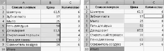 Рис 210Выделение прямоугольного диапазона ячеек слева и ячеек в разных - фото 300
