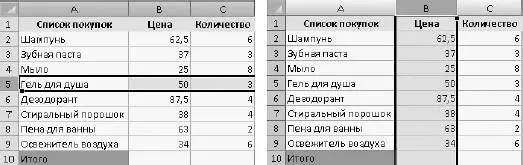 Рис 211Выделение строки и столбца Чтобы выделить все ячейки таблицы - фото 301