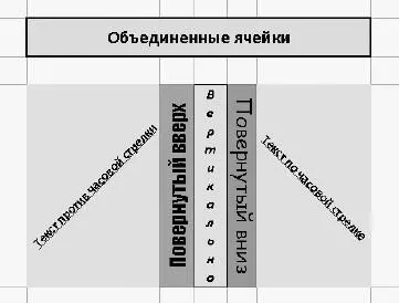 Рис 215Различные способы форматирования ячеек Когда вы начнете работать с - фото 313