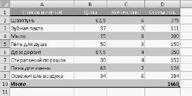 Рис 217Использование встроенного стиля таблицы Формат чисел Наконецто - фото 316