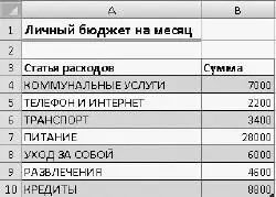 Рис 228Таблица для построения диаграммы В первую очередь нужно создать - фото 341