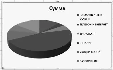 Рис 230В таком виде диаграмма была вставлена на лист Посмотрите в легенде - фото 343