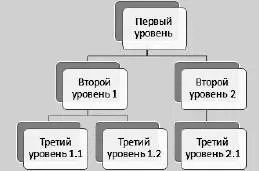 Рис 346Рисунок из группы Иерархия Повысим уровень фигуры Третий уровень 12 - фото 420