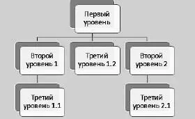 Рис 347Уровень фигуры повысился Видите фигура переместилась на ступеньку - фото 422