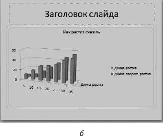 Рис 361Гистограмма а и гистограмма объемная б Наглядно Просто На - фото 439