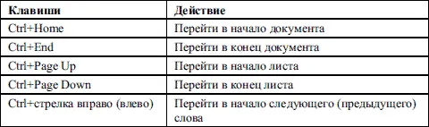Блок цифровых клавиш Назначение данного блока клавиш быстрый набор цифр и - фото 11