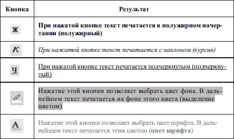 Наиболее широкие возможности работы со шрифтами вы найдете в меню Формат - фото 75