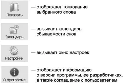 Рис П 3Кнопки вызова основных функций Книжная полкапредставляет собой - фото 31