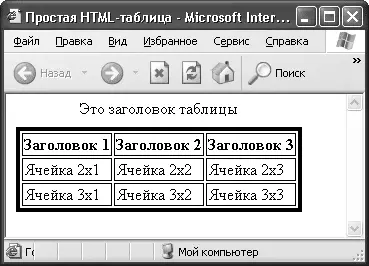 Рис 35Отображение таблицы в окне Internet Explorer Рис 36Отображение - фото 38