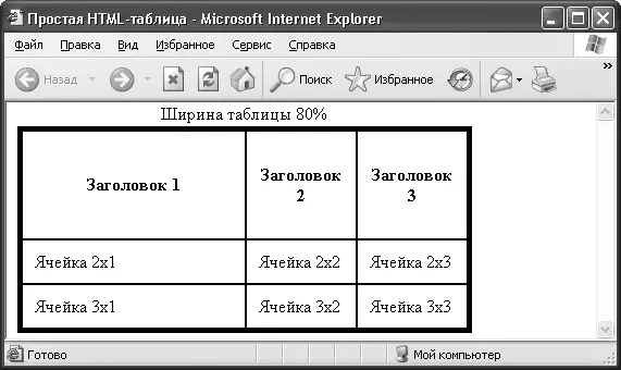 Рис 39Ширина таблицы равна 80 от ширины окна браузера Рис 310Ширина и - фото 42