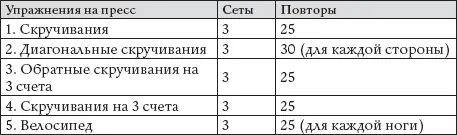 Перед выполнением упражнений на пресс необходимо сделать растяжку мышц - фото 36