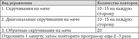 1 Скручивания на мячеСядьте на мяч и упритесь ступнями в пол Затем лягте на - фото 37