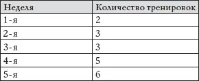 Еще одним прекрасным упражнением укрепляющим мышцы рук являются отжимания от - фото 54