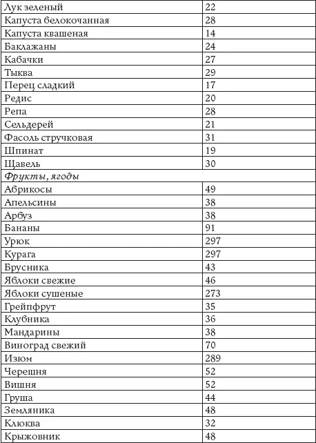 Приложение 2 Пищевая пирамида - фото 98