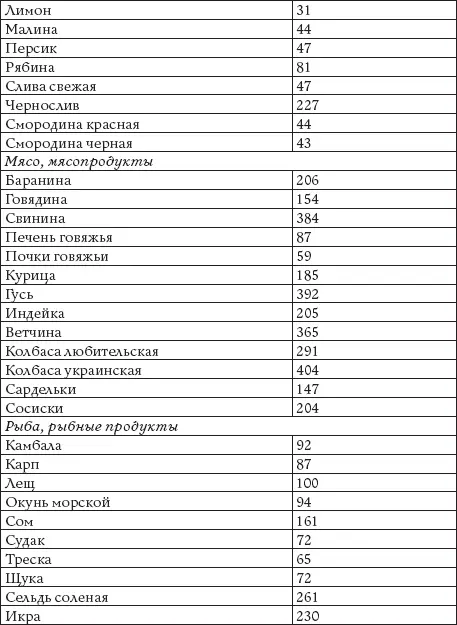 Приложение 2 Пищевая пирамида - фото 99