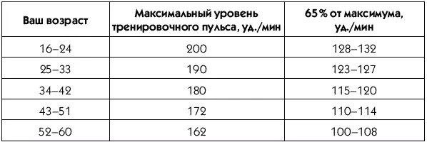 Это связано с тем что при достаточно интенсивной физической работе кроме - фото 16
