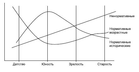 Таким образом мы видим что влияние факторов связанных с естественными - фото 7