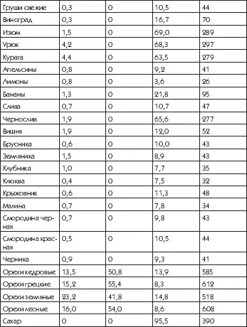 Таблица 2 Калорийность алкогольных напитков Таблица 3 Энергозатраты при - фото 5