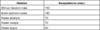 Таблица 3 Энергозатраты при разны видах деятельности Окончание табл 3 - фото 7