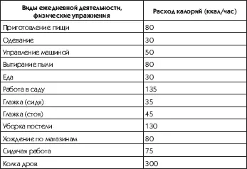 Окончание табл 3 Худеть или не худеть Вот в чем вопрос Давайте прежде - фото 8